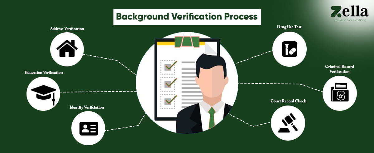 Verified Credentials Trusted Background Screening
